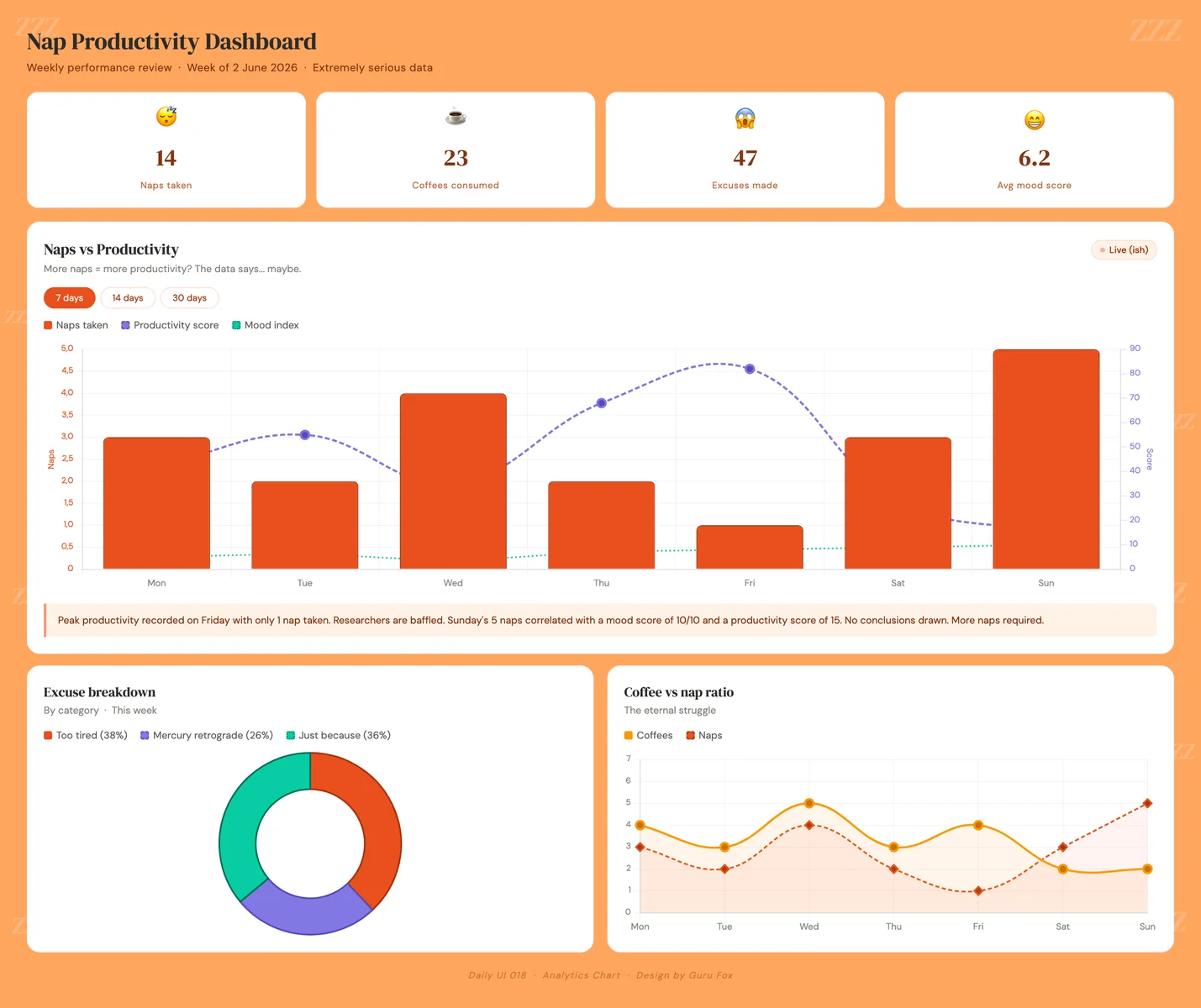 Analytics Chart design project